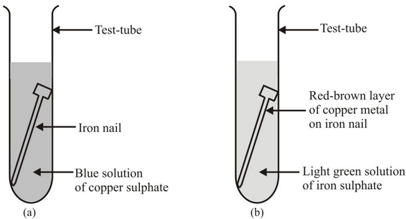 Displacement Relations