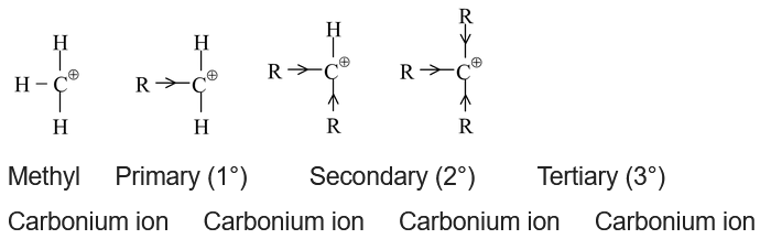 carboncation