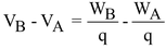 Electric Field and Electric Potential
