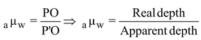 Optical Density