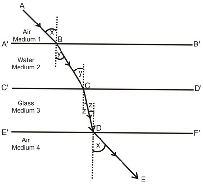 Optical Density