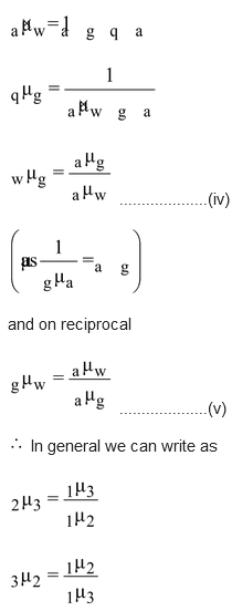 Optical Density