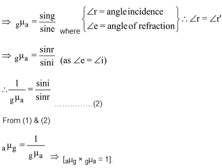 Optical Density