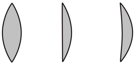 Spherical Lenses & Convex lens and its type