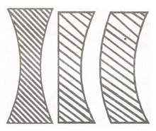 Spherical Lenses & Convex lens and its type
