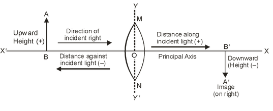 Refraction Of Light 