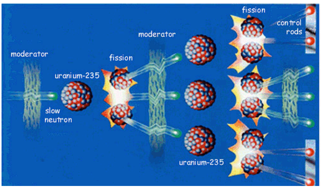 fission (1).gif