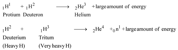 Alternative Or Non-Conventional Sources Of Energy