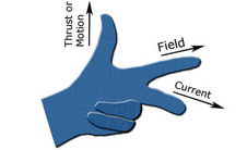 300px-LeftHandOutline.png