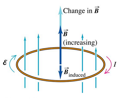 Force Acting On A Charge Moving A Magnetic Field
