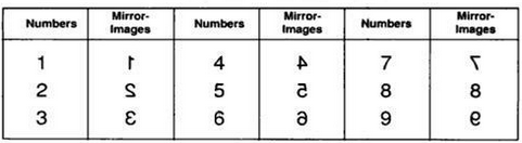 Mirror Images