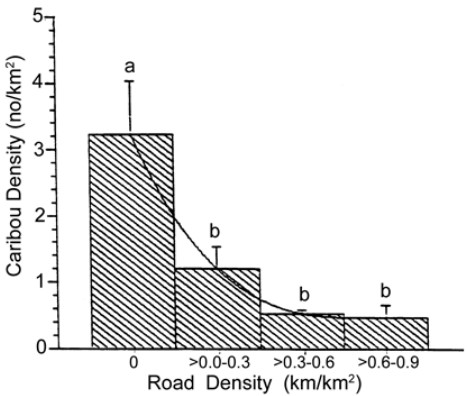 Roadways