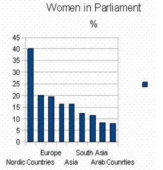 Gender And Politics