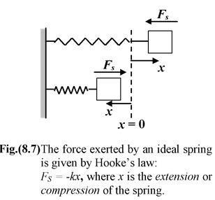 Work Done By A Variable Force