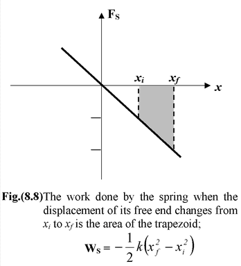 Work Done By A Variable Force