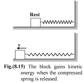Potential Energy
