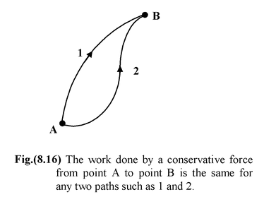 Potential Energy