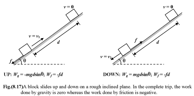 Potential Energy