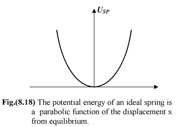 Potential Energy