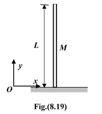 Potential Energy