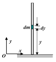 Potential Energy