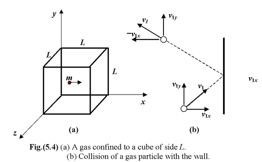Kinetic Theory