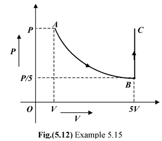 First Law Of Thermodynamics