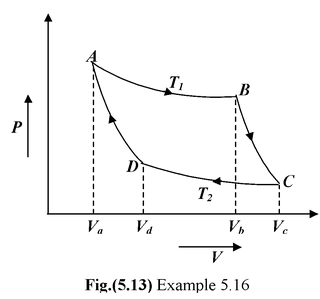 First Law Of Thermodynamics