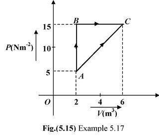 First Law Of Thermodynamics