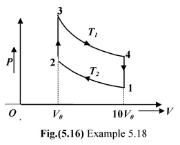 First Law Of Thermodynamics