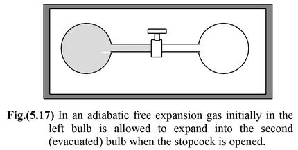 First Law Of Thermodynamics