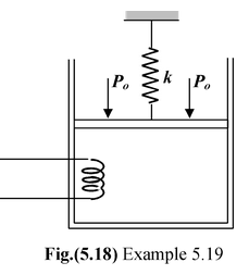 First Law Of Thermodynamics