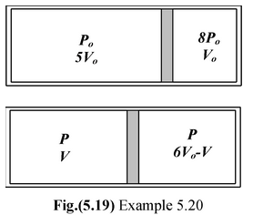 First Law Of Thermodynamics