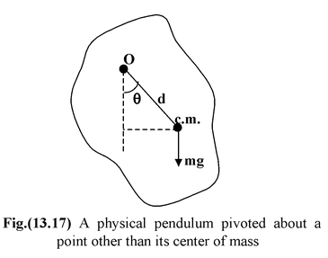 Pendulums 