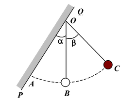 Pendulums 