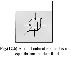 Density and Pressure