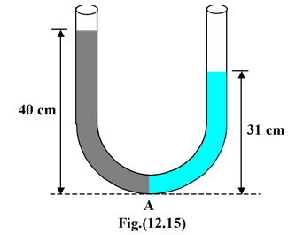 Pressure Measuring Devices