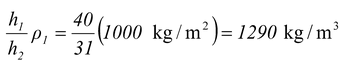 Pressure Measuring Devices