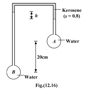 Pressure Measuring Devices