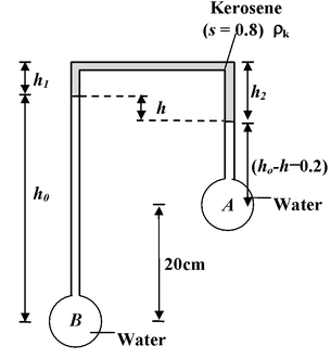 Pressure Measuring Devices