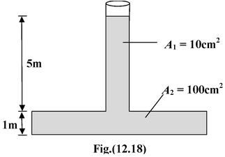 Pressure Measuring Devices