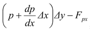 Fluid Subjected to Constant Acceleration