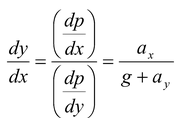 Fluid Subjected to Constant Acceleration