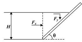 Forces on Fluid Boundaries