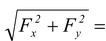 Forces on Fluid Boundaries