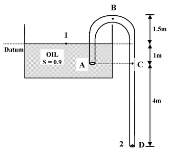 Bernoulli’s Equation