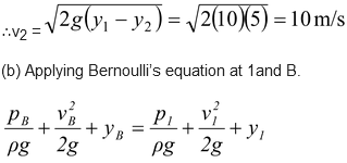 Bernoulli’s Equation
