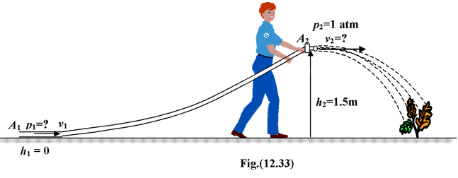 Bernoulli’s Equation