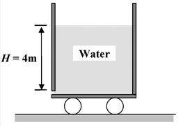 Bernoulli’s Equation