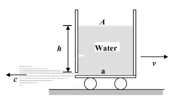 Bernoulli’s Equation